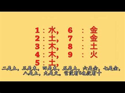 屬火數字|數字的五行屬性是什麼？命名學、吉數解讀